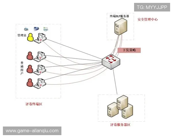 天博官网安全保障措施，保障用户资金与信息安全的全面策略