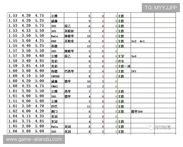 立博买球实时赔率更新，精准分析助你把握每一次投注良机